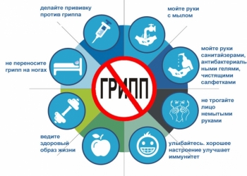 Профилактика и борьба с вирусами