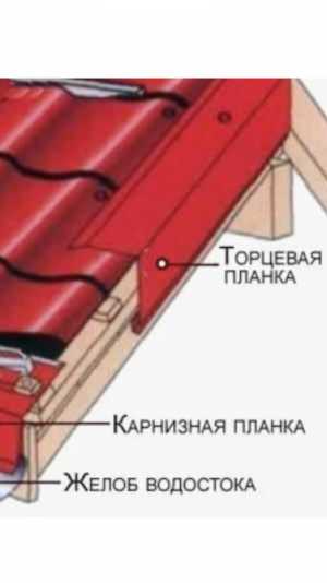 Торцевая планка