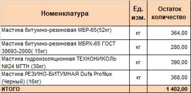 продаю мастику