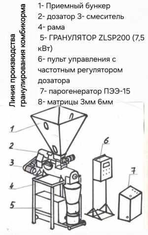 Продам гранулятор