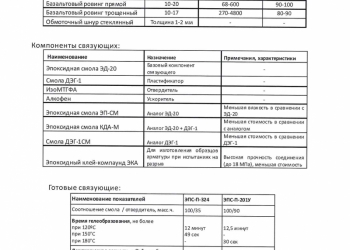 Сырье для композитной арматуры
