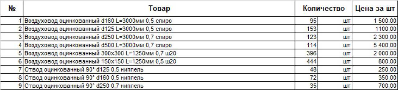 Воздуховоды