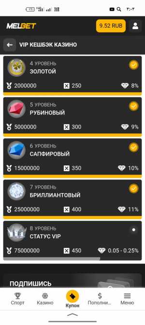 Продам аккаунт Мелбет статус VIP