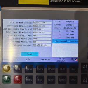 �������� ������ CO2