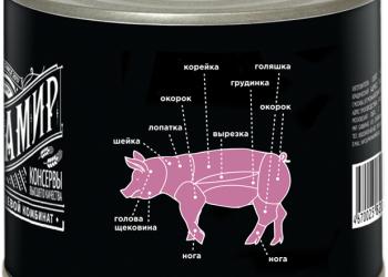 Тушенка