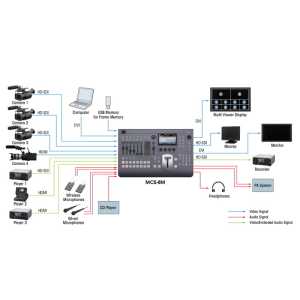 ����� ����������� ��� MCS-8M
