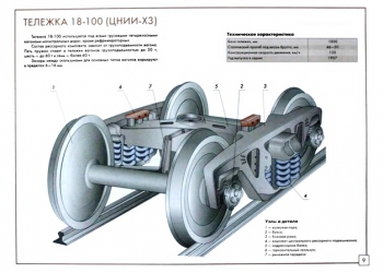 Колесные пары