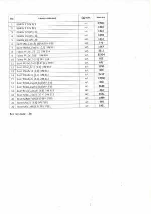продадим остатки метизов