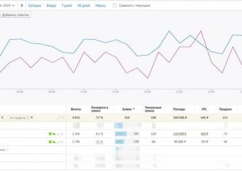 SEO Продвижение сайта/Контекстная Реклама