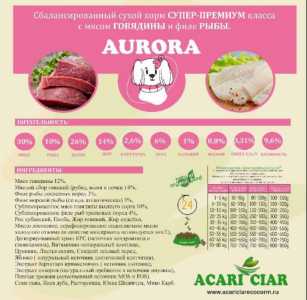 Корма Акари Киар ! Полный Ассортимент!