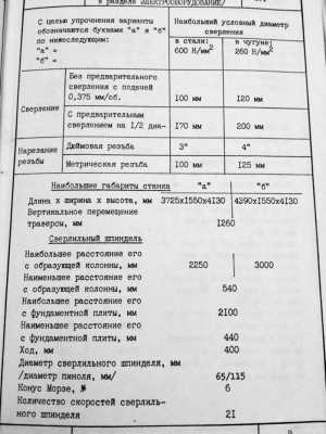 Pa������o-���p������� c����� �s�p�l RFH 100/3000