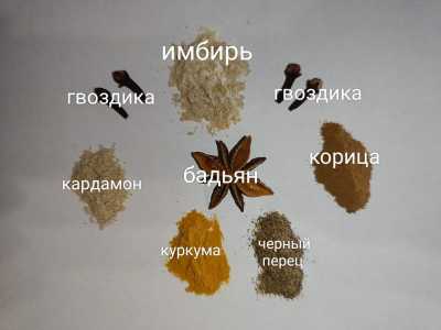 Масала-чай, набор специй.
